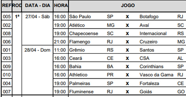 Tabela do Brasileirão Série A 2019: detalhamento das rodadas 1 a 9