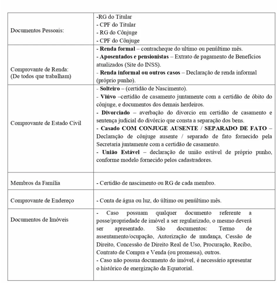 Prefeitura de Brumado divulga calendário de cadastro social para a Regularização Fundiária da Fazenda Santa Inês