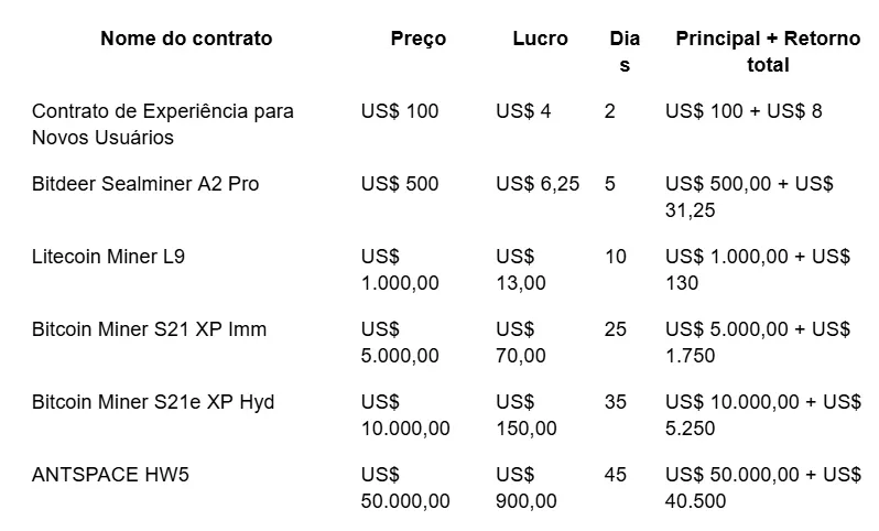 A Standard Chartered prevê que o Bitcoin chegará a US$ 100.000: um guia de mineração de criptomoedas que pode gerar US$ 40.000