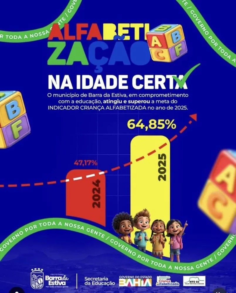 Barra da Estiva supera meta de alfabetização e alcança 64,85% em 2025