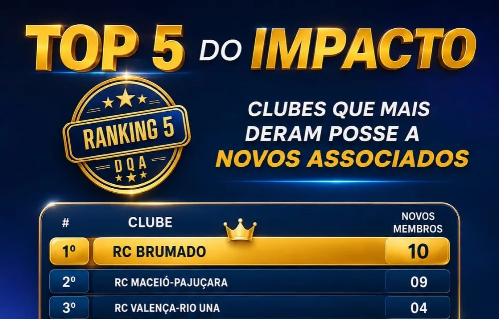 Rotary Club de Brumado lidera ranking do Distrito 4391 e conquista 1º lugar em novos associados