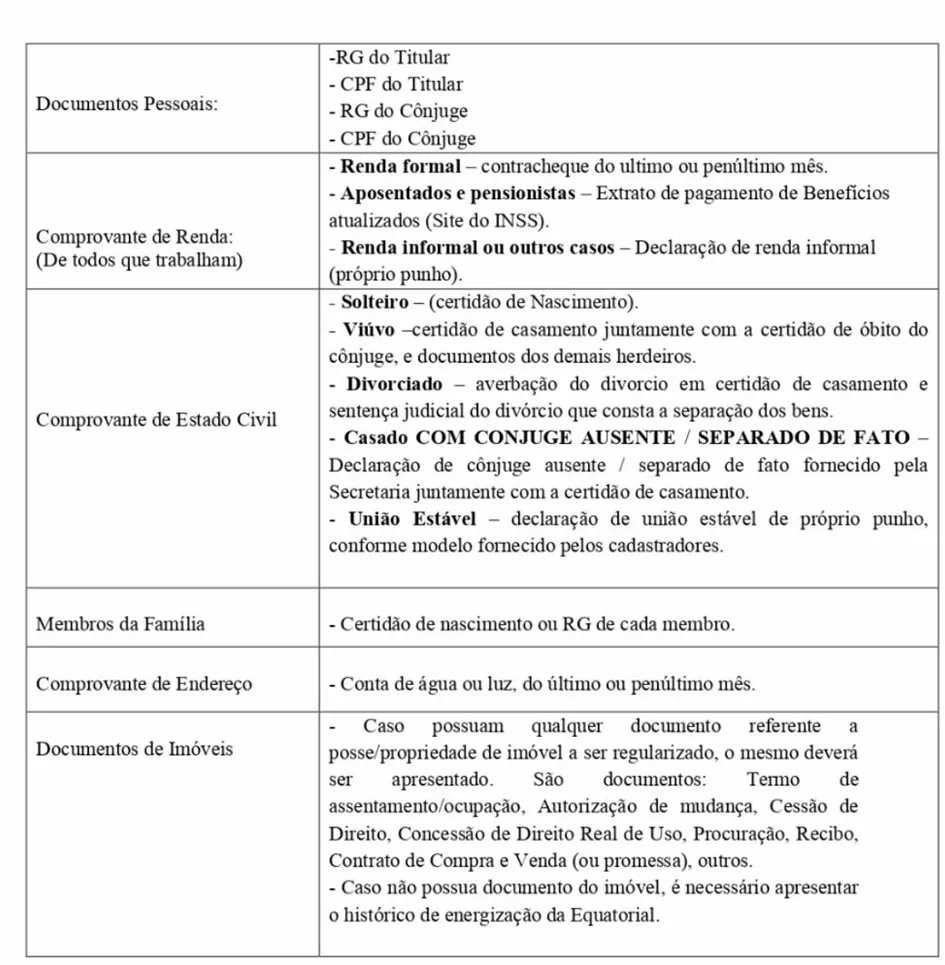 Moradores da Fazenda Santa Inês, em Brumado, têm até 24 de setembro para realizar cadastro social da Regularização Fundiária