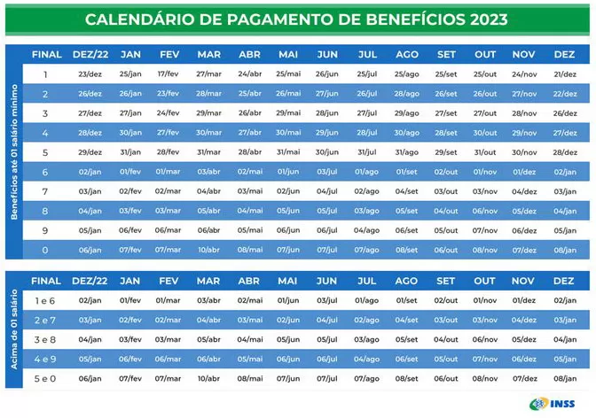 INSS divulga calendário de pagamentos para aposentados e pensionistas