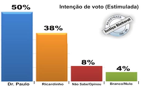 DR. PAULO LIDERA PESQUISA DO ECO EM LIVRAMENTO