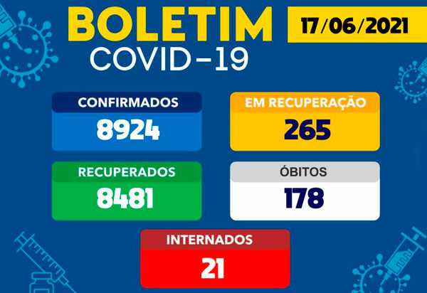 Brumado registra 01 morte por Covid-19 nas últimas 24h