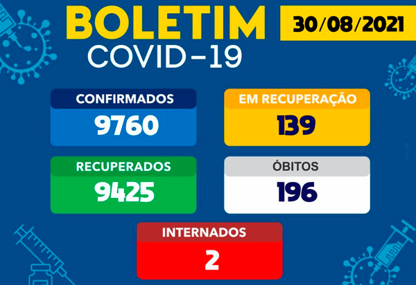 Número de casos ativos da Covid-19 em Brumado continuam caindo