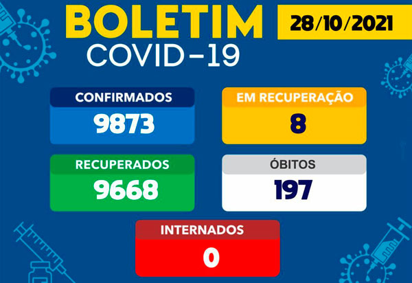 Brumado tem 08 casos ativos da Covid-19