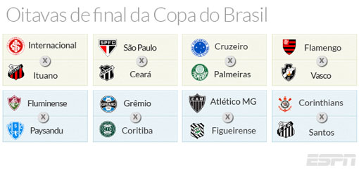 Confira os confrontos das oitavas de final da Copa do Brasil