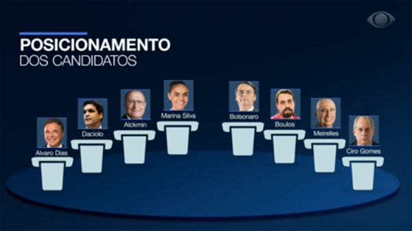 Band realiza primeiro debate entre presidenciáveis nesta quinta-feira (09)