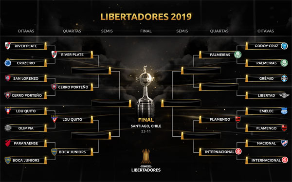 Quartas de final da CONMEBOL Libertadores: confrontos, cruzamentos e quando será a disputa