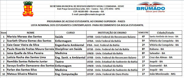 Brumado: SESOC publica relação dos estudantes aptos a receberem a Bolsa Estudantil