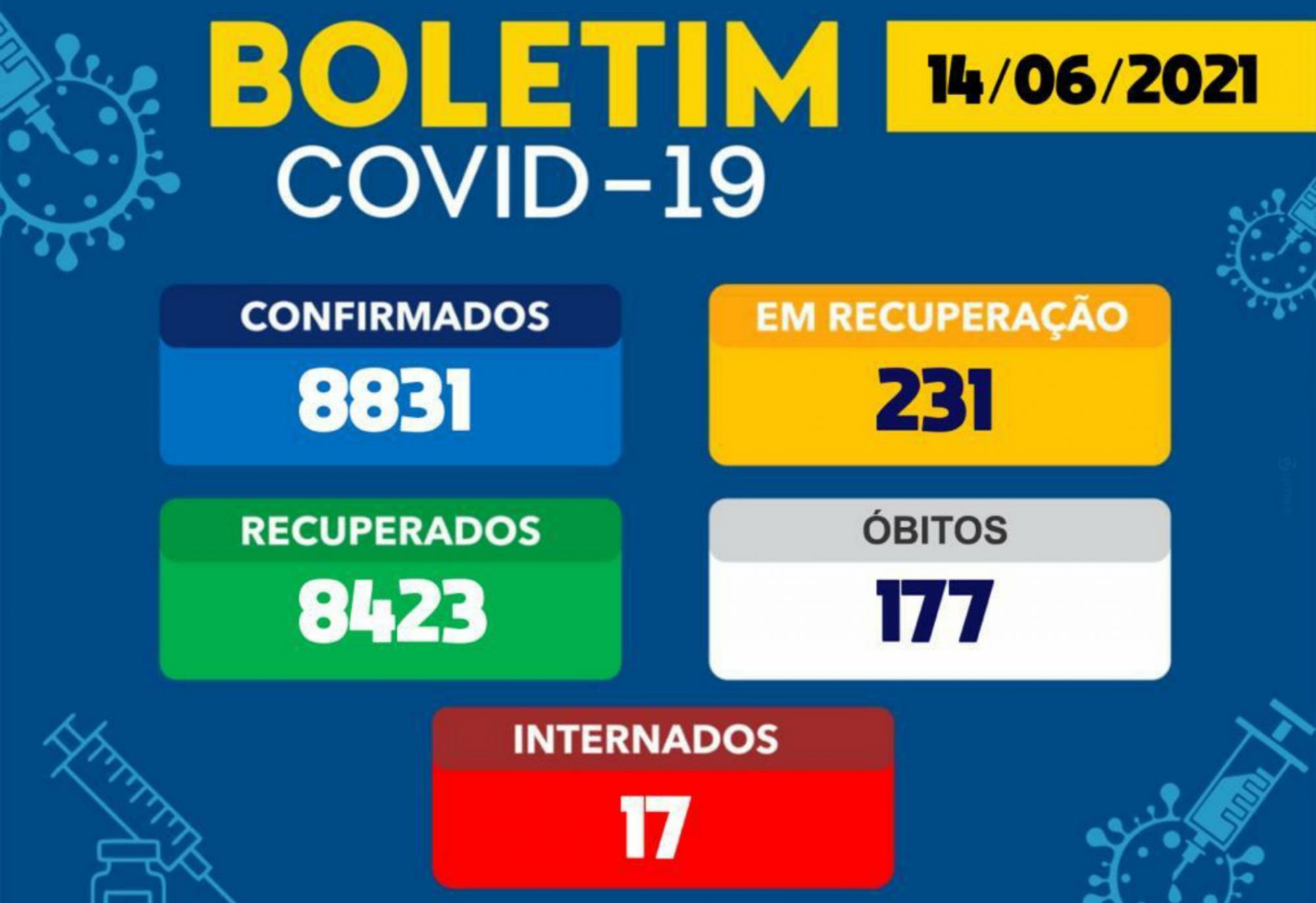 Brumado registrou 01 óbito por Coronavírus nas últimas 24h