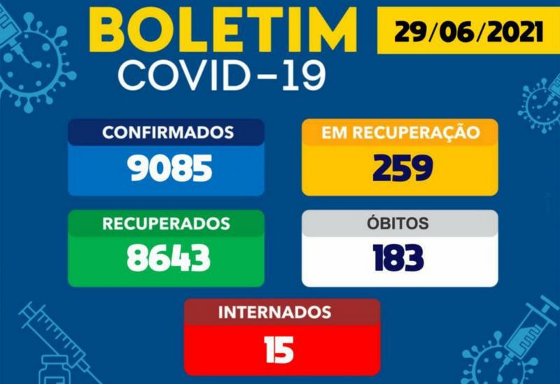Brumado registra 02 óbitos em decorrência da Covid-19 nas últimas 24h