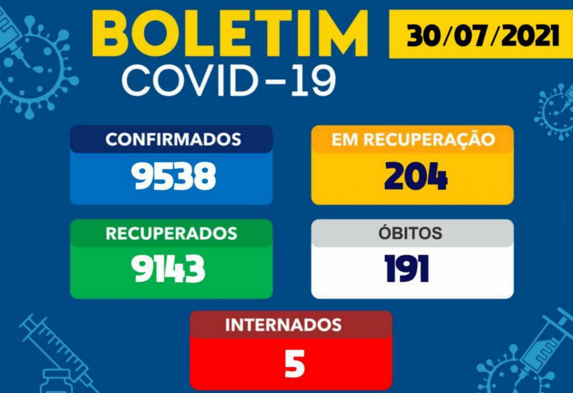 Brumado registra 01 óbito por Covid-19 nas últimas 24h