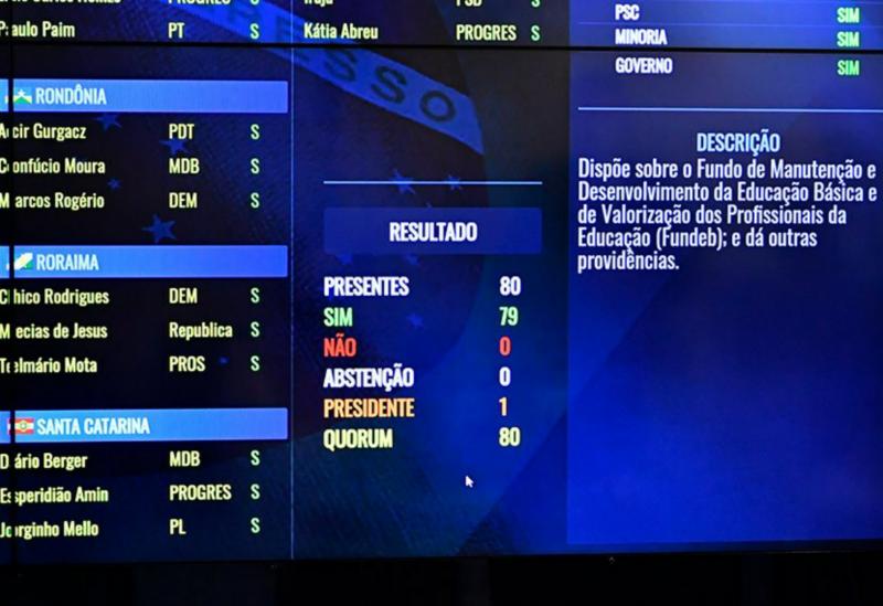 PEC do Fundeb permanente é aprovada no Senado por unanimidade