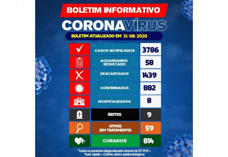 Brumado registra 15 novos casos da Covid-19 em 24h