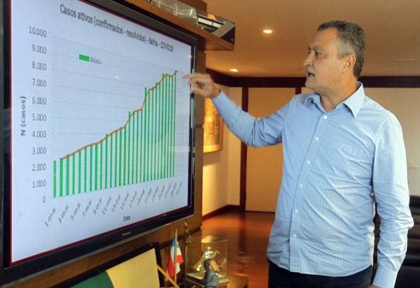 Governador anuncia comissão para alinhar retomada da atividade empresarial