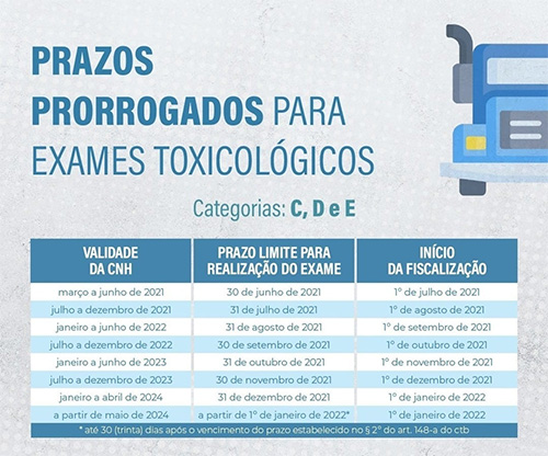 Caminhoneiros ganham prorrogação nos prazos do exame toxicológico