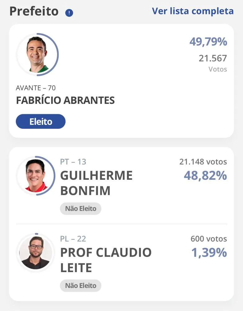 Fabrício Abrantes é eleito prefeito de Brumado