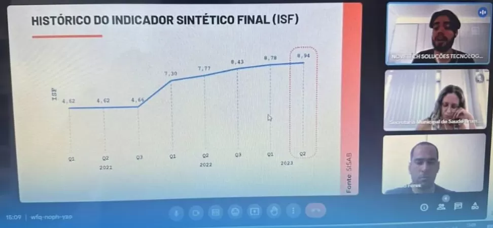 Brumado Alavanca Saúde com Melhorias na Atenção Primária