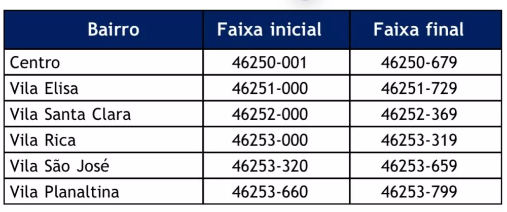 Correios atualiza CEP do município de Presidente Jânio Quadros