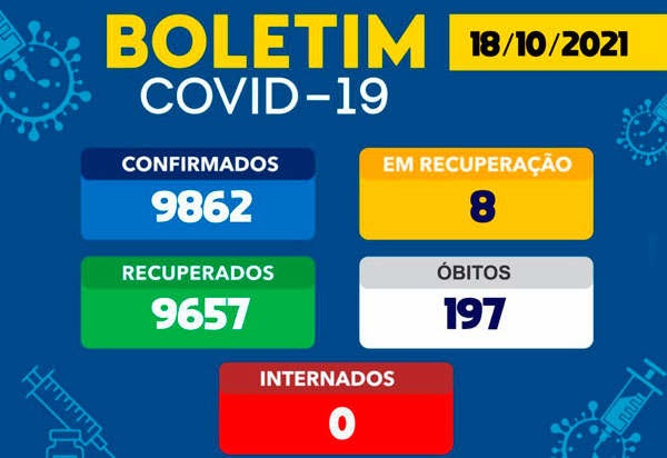 Brumado tem 08 casos ativos da Covid-19