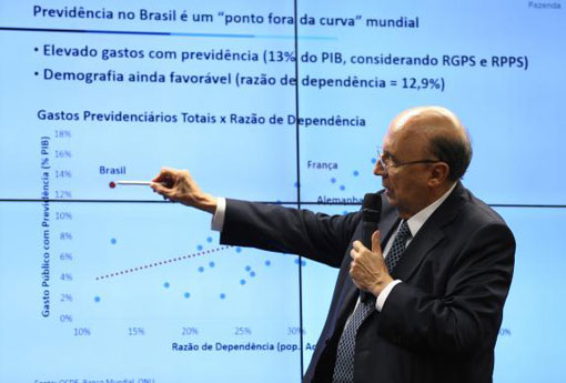 Previdência consumirá 70% da arrecadação em dez anos sem reforma, diz Meirelles