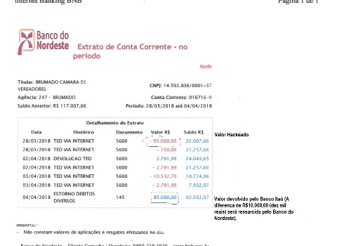 Câmara de Vereadores de Brumado é ressarcida de valores hackeados das contas e bancos envolvidos reconhecem o fato