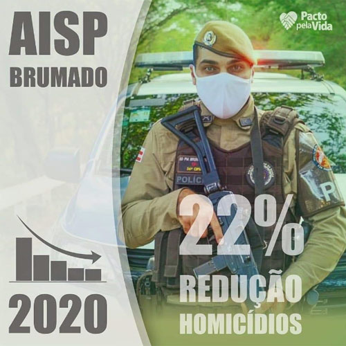 AISP Brumado tem redução de 22% nos casos de homicídio