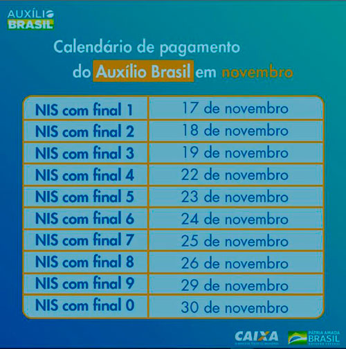 Caixa inicia pagamento do Auxílio Brasil
