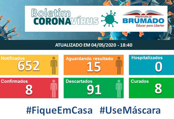 Brumado: 15 pessoas aguardam resultado de teste para Novo Coronavírus