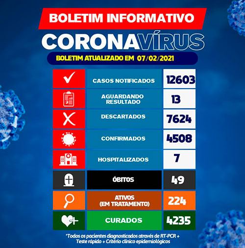 Brumado registrou 14 casos da Covid-19 nas últimas 24h