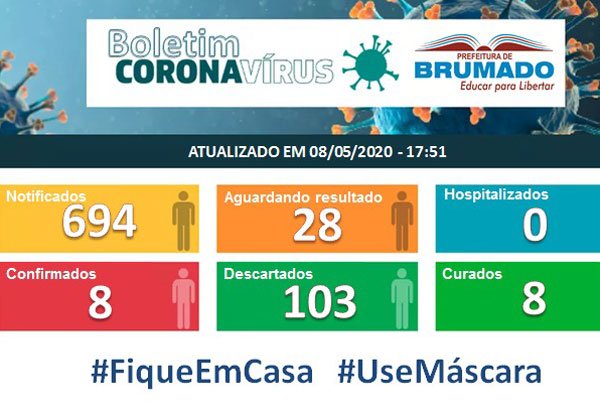 Brumado tem 103 casos descartados do Novo Coronavírus