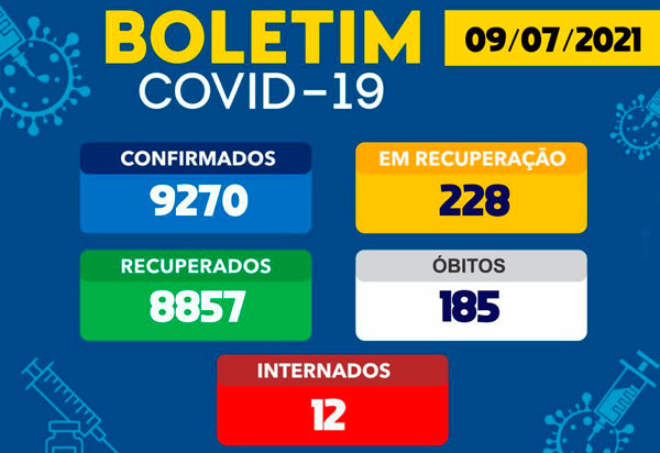 Brumado registra 14 casos da Covid-19 em 24h