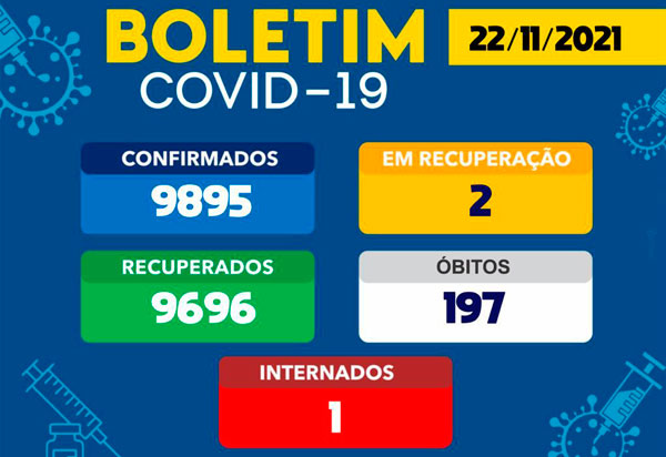 Brumado não registra casos de Covid-19 em 24h