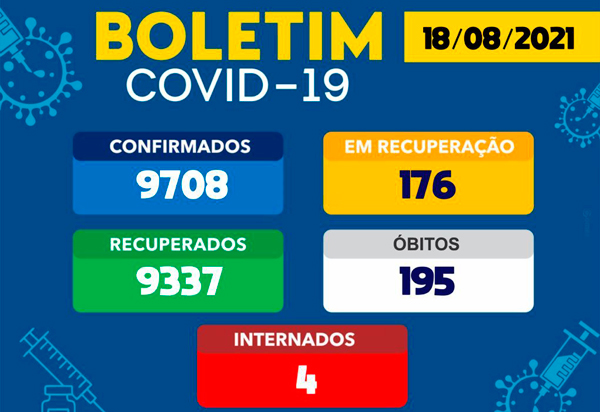 Brumado registra 10 novos casos do Novo Coronavírus nas últimas 24h