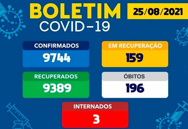 Brumado registrou 06 casos da Covid-19 nas últimas 24h