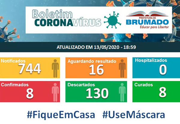 Brumado: 130 pessoas tiveram resultado negativo para Novo Coronavírus