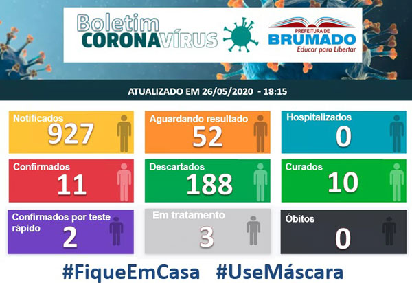 Brumado: 52 pessoas aguardam resultado de teste para Novo Coronavírus