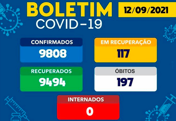 Brumado registrou apenas um novo caso positivo da Covid-19 nas últimas 24h