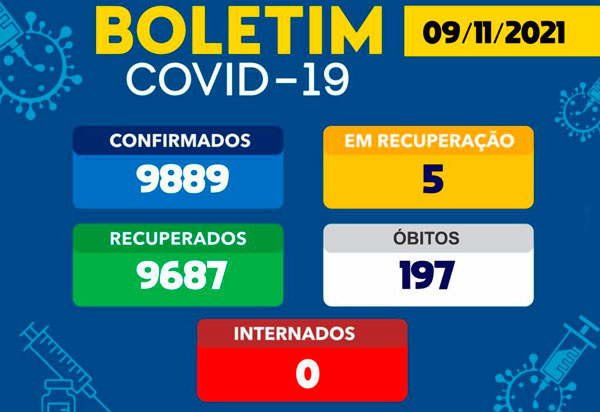 Brumado registra 02 casos da Covid-19 em 24h