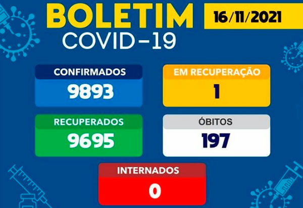 Brumado tem apenas um caso ativo da Covid-19