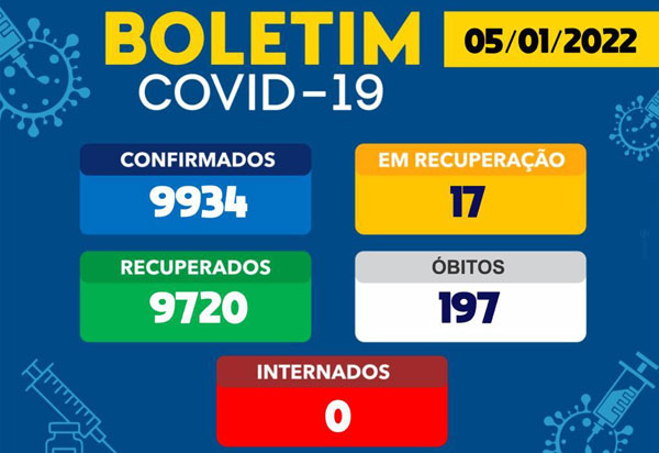 Brumado registra 06 casos da Covid-19 em 24h