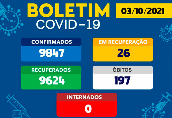 Brumado tem 26 casos ativos da Covid-19