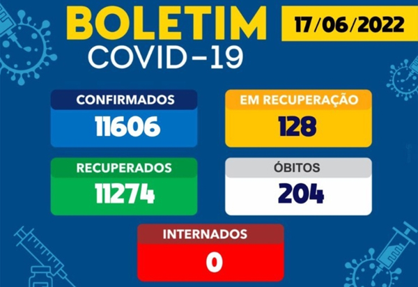 Brumado tem 128 casos ativos da Covid-19