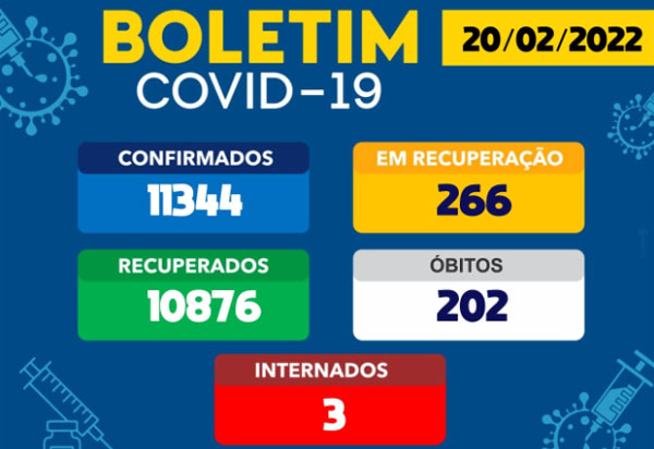 Brumado tem 266 casos ativos da Covid-19