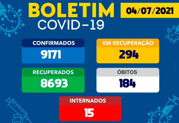 Brumado tem 294 pacientes ativos com a Covid-19