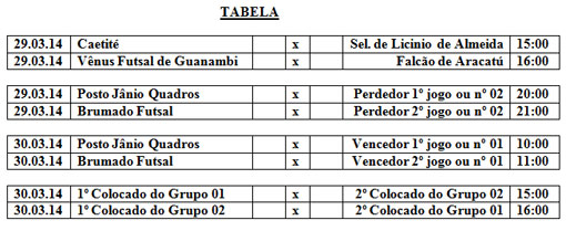 Campeonato do Sudoeste de Futsal acontece em Brumado neste final de semana