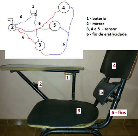 Estudantes de Candiba criam dispositivo alertador de má postura