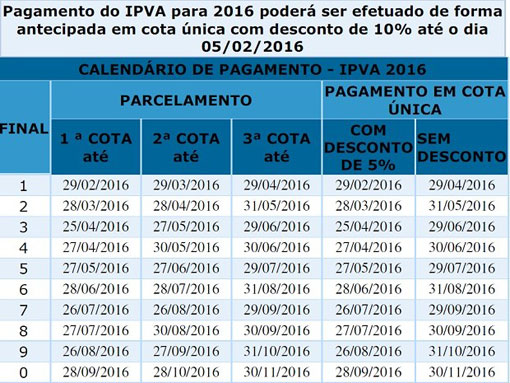 Bahia: IPVA 2016 terá redução de 3% para automóveis